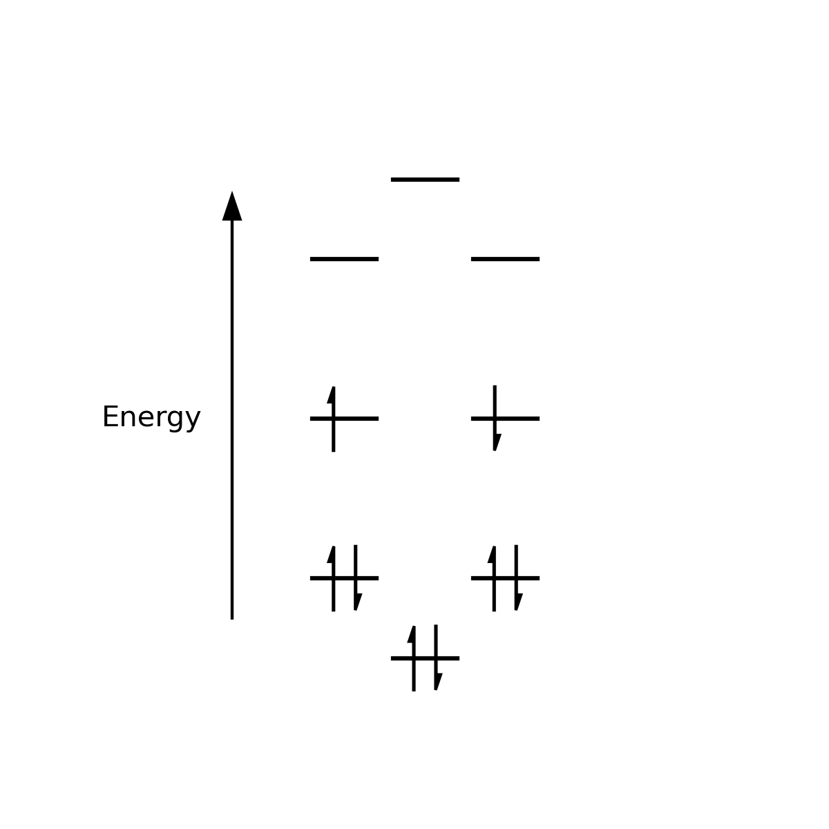 Cyclooctatetraene MO diagram (within Huckel theory)