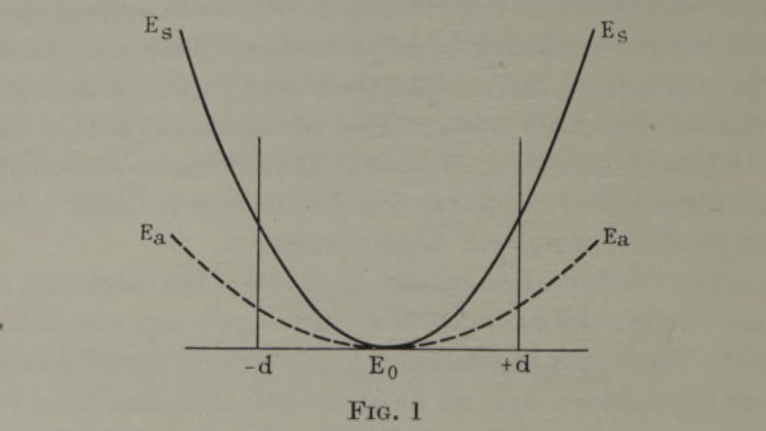 Figure from Jahn and Teller, 1937